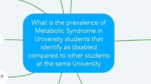 Mind Map: What is the prevalence of Metabolic Syndrome in University students that identify as disabled compared to other students at the same University