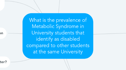 Mind Map: What is the prevalence of Metabolic Syndrome in University students that identify as disabled compared to other students at the same University