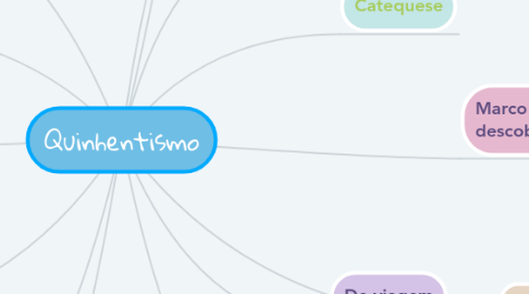 Mind Map: Quinhentismo