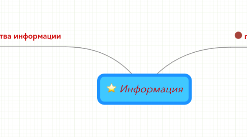 Mind Map: Информация