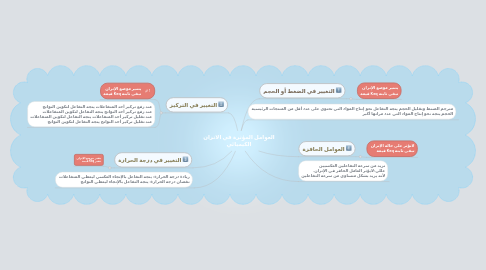 Mind Map: العوامل المؤثرة في الاتزان الكيميائي