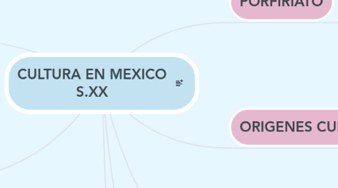 Mind Map: CULTURA EN MEXICO S.XX