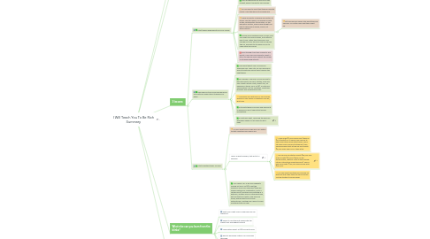 Mind Map: I Will Teach You To Be Rich Summary