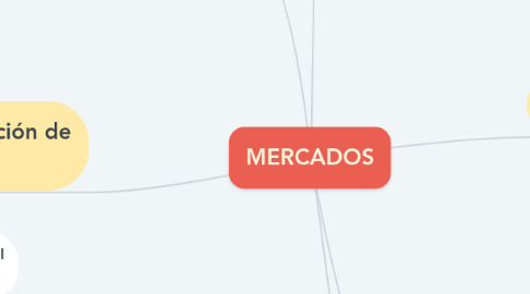 Mind Map: MERCADOS