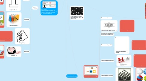 Mind Map: SEMANTICA