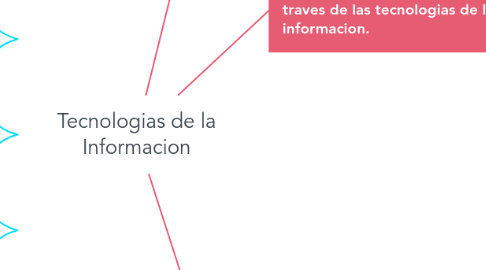 Mind Map: Tecnologias de la Informacion