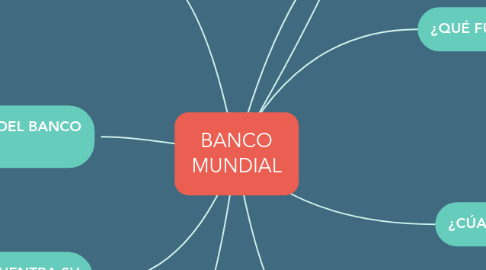 Mind Map: BANCO MUNDIAL