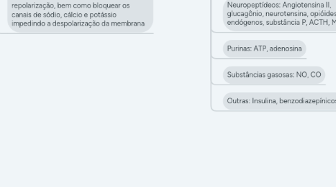 Mind Map: FARMACOLOGIA DO SISTEMA NERVOSO CENTRAL