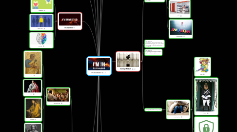 Mind Map: I’m Invested