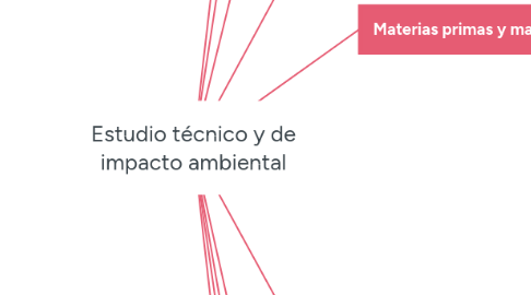 Mind Map: Estudio técnico y de impacto ambiental