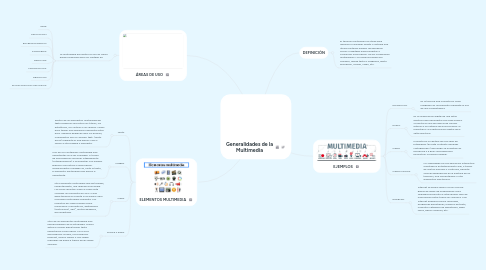 Mind Map: Generalidades de la Multimedia