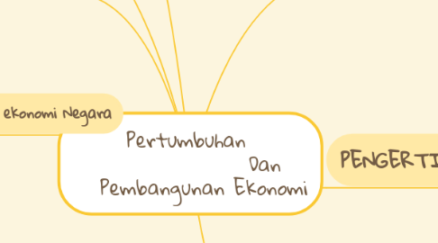 Mind Map: Pertumbuhan                    Dan     Pembangunan Ekonomi