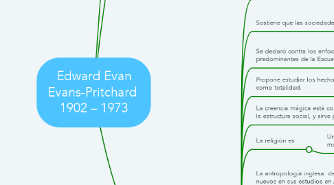 Mind Map: Edward Evan Evans-Pritchard  1902 – 1973