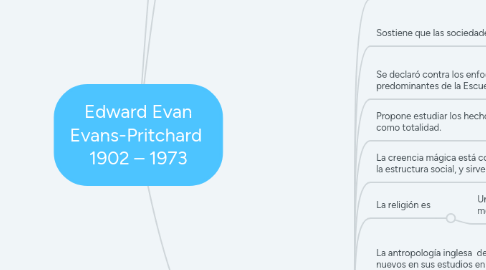 Mind Map: Edward Evan Evans-Pritchard 1902 – 1973