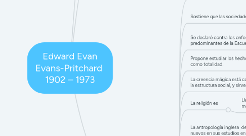 Mind Map: Edward Evan Evans-Pritchard  1902 – 1973