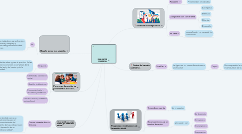 Mind Map: EVALUACION FORMATIVA