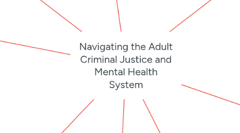 Mind Map: Navigating the Adult Criminal Justice and Mental Health System