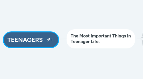 Mind Map: TEENAGERS