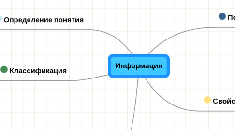 Mind Map: Информация