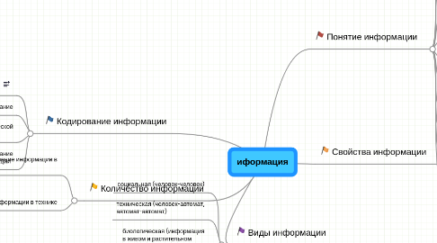 Mind Map: иформация