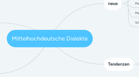 Mind Map: Mittelhochdeutsche Dialekte