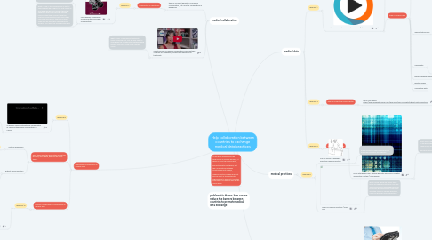 Mind Map: Help collaboration between countries to exchange medical data/practices