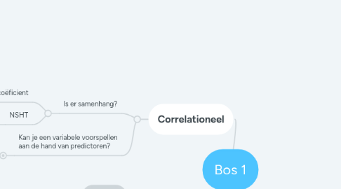 Mind Map: Bos 1