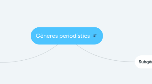 Mind Map: Gèneres periodístics