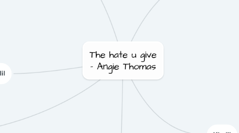 Mind Map: The hate u give - Angie Thomas