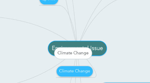Mind Map: Environmental Issue