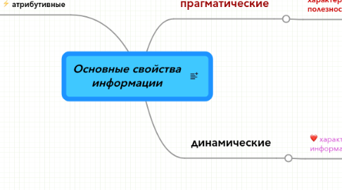 Mind Map: Основные свойства информации