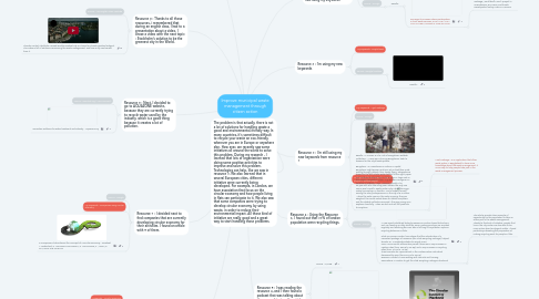 Mind Map: Improve municipal waste management through citizen action