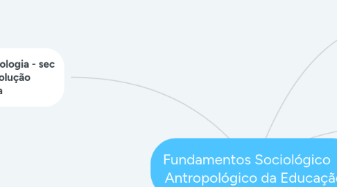 Mind Map: Fundamentos Sociológico e Antropológico da Educação
