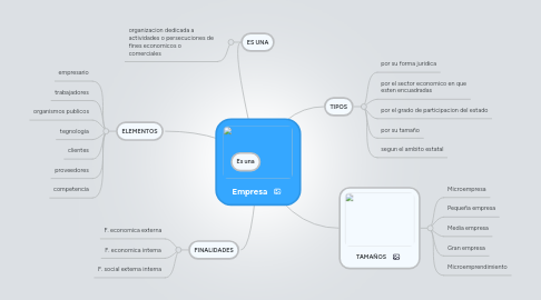 Mind Map: Empresa