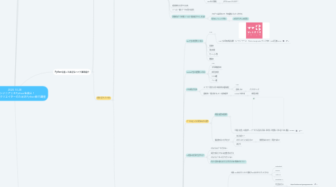 Mind Map: 2020.10.28 非エンジニアこそPythonを使え！ マーケター・クリエイターのためのPython紹介講座