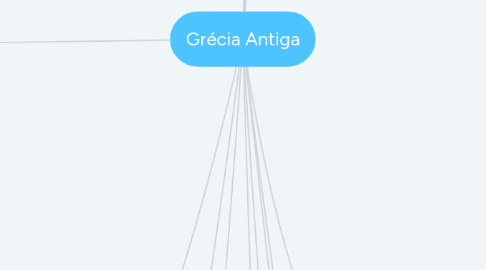 Mind Map: Grécia Antiga