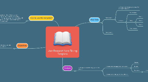 Mind Map: User Research Note Taking Template