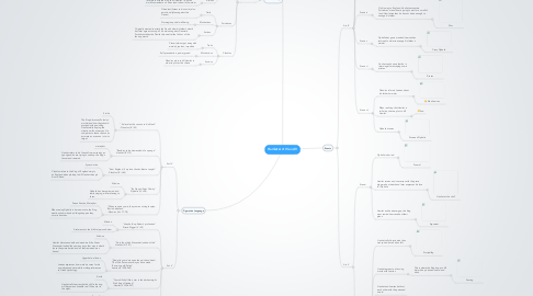Mind Map: Hamlet Act IV and V