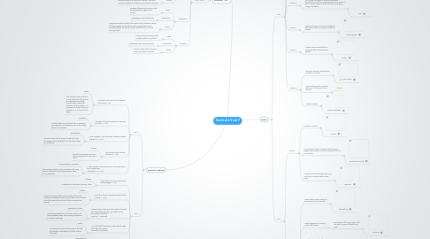 Mind Map: Hamlet Act IV and V