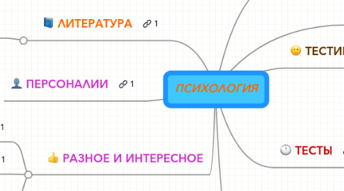 Mind Map: ПСИХОЛОГИЯ