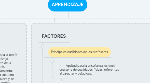 Mind Map: APRENDIZAJE