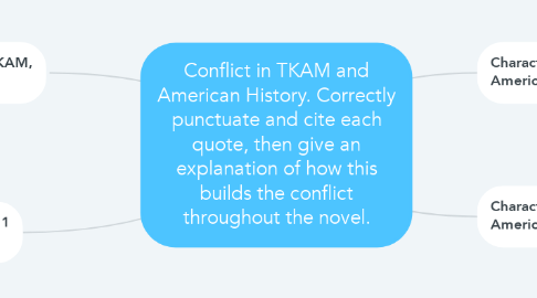 Mind Map: Conflict in TKAM and American History. Correctly punctuate and cite each quote, then give an explanation of how this builds the conflict throughout the novel.