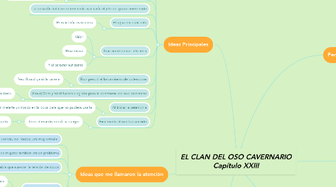 Mind Map: EL CLAN DEL OSO CAVERNARIO Capítulo XXIII