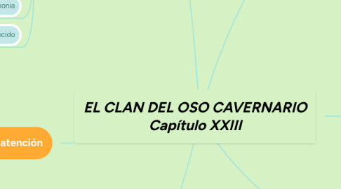 Mind Map: EL CLAN DEL OSO CAVERNARIO Capítulo XXIII