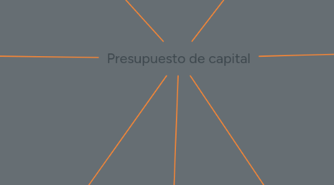 Mind Map: Presupuesto de capital