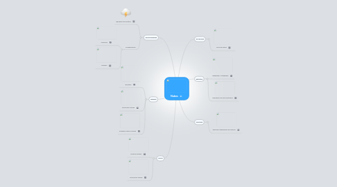 Mind Map: Nubes