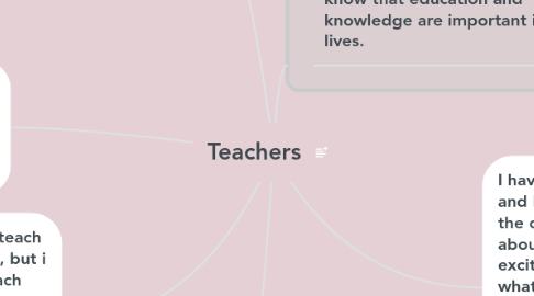 Mind Map: Teachers