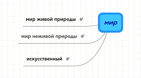 Mind Map: мир