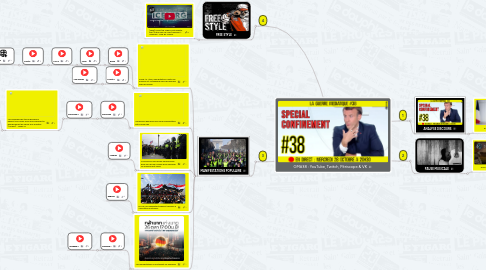 Mind Map: GM#38 : YouTube, Twitch, Périscope & VK