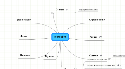 Mind Map: География